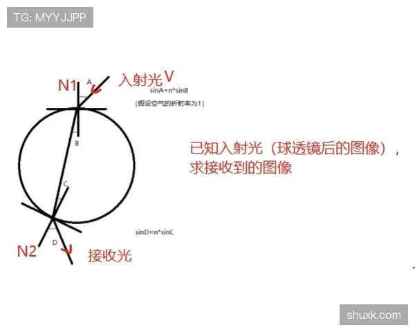 折射球规则如何判定？细节解析及常见误区揭秘