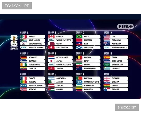 2026世界杯48队12个小组的赛制规则如何安排